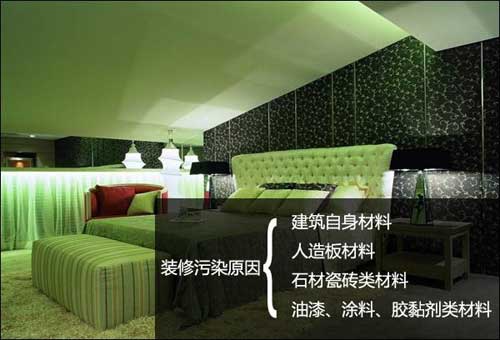 装修污染的主要来源及种类