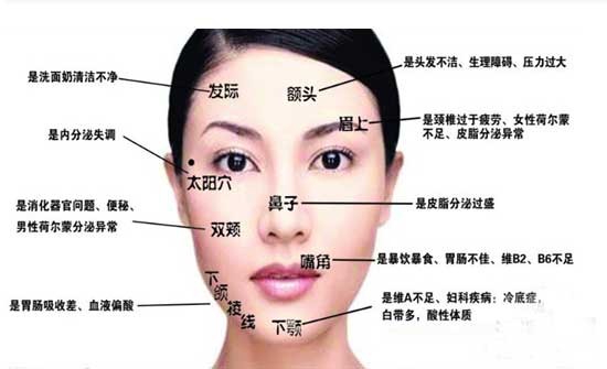 讨厌的痘痘不要怕_按摩穴位可以从根本上上消除青春痘