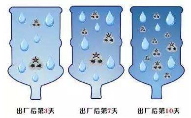 桶装水保质期是多久?超过多少天就不能喝了?桶装水多少升多钱一桶