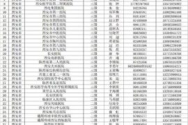 防控疫情！西安开通防控咨询及疫情举报电话