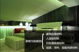装修污染的主要来源及种类